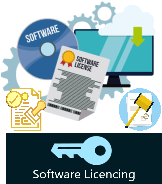 Licenciamiento de Software
